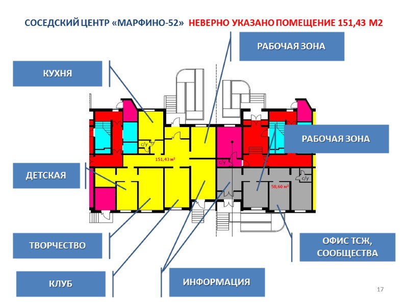 17 СОСЕДСКИЙ ЦЕНТР «МАРФИНО-52»  неверно указано помещение 151,43 м2 РАБОЧАЯ ЗОНА ОФИС ТСЖ,